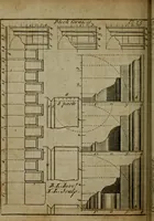 An illustration from The builder's jewel, or, The youth's instructor and workman's remembrancer : explaining short and easy rules, made familiar to the meanest capacity, for drawing and working ... : the whole illustrated by upwards of 200 examples, engraved on 100 copper-plates (1787)