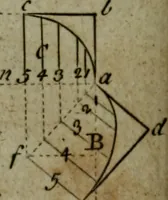 An illustration from The builder's jewel, or, The youth's instructor and workman's remembrancer : explaining short and easy rules, made familiar to the meanest capacity, for drawing and working ... : the whole illustrated by upwards of 200 examples, engraved on 100 copper-plates (1787)