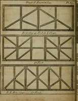 Picture 84 of 102 from The builder's jewel, or, The youth's instructor and workman's remembrancer : explaining short and easy rules, made familiar to the meanest capacity, for drawing and working ... : the whole illustrated by upwards of 200 examples, engraved on 100 copper-plates (1787), leaf 195