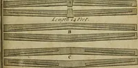 An illustration from The builder's jewel, or, The youth's instructor and workman's remembrancer : explaining short and easy rules, made familiar to the meanest capacity, for drawing and working ... : the whole illustrated by upwards of 200 examples, engraved on 100 copper-plates (1787)