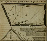 Picture 87 of 102 from The builder's jewel, or, The youth's instructor and workman's remembrancer : explaining short and easy rules, made familiar to the meanest capacity, for drawing and working ... : the whole illustrated by upwards of 200 examples, engraved on 100 copper-plates (1787), leaf 199