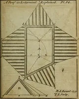 An illustration from The builder's jewel, or, The youth's instructor and workman's remembrancer : explaining short and easy rules, made familiar to the meanest capacity, for drawing and working ... : the whole illustrated by upwards of 200 examples, engraved on 100 copper-plates (1787)