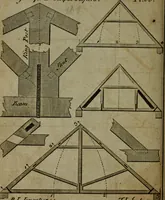 An illustration from The builder's jewel, or, The youth's instructor and workman's remembrancer : explaining short and easy rules, made familiar to the meanest capacity, for drawing and working ... : the whole illustrated by upwards of 200 examples, engraved on 100 copper-plates (1787)