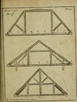 An illustration from The builder's jewel, or, The youth's instructor and workman's remembrancer : explaining short and easy rules, made familiar to the meanest capacity, for drawing and working ... : the whole illustrated by upwards of 200 examples, engraved on 100 copper-plates (1787)