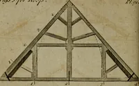 An illustration from The builder's jewel, or, The youth's instructor and workman's remembrancer : explaining short and easy rules, made familiar to the meanest capacity, for drawing and working ... : the whole illustrated by upwards of 200 examples, engraved on 100 copper-plates (1787)