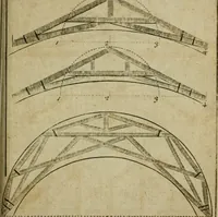 An illustration from The builder's jewel, or, The youth's instructor and workman's remembrancer : explaining short and easy rules, made familiar to the meanest capacity, for drawing and working ... : the whole illustrated by upwards of 200 examples, engraved on 100 copper-plates (1787)