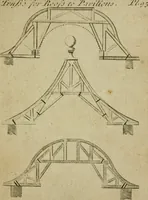 An illustration from The builder's jewel, or, The youth's instructor and workman's remembrancer : explaining short and easy rules, made familiar to the meanest capacity, for drawing and working ... : the whole illustrated by upwards of 200 examples, engraved on 100 copper-plates (1787)