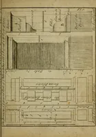 An illustration from The builder's jewel, or, The youth's instructor and workman's remembrancer : explaining short and easy rules, made familiar to the meanest capacity, for drawing and working ... : the whole illustrated by upwards of 200 examples, engraved on 100 copper-plates (1787)