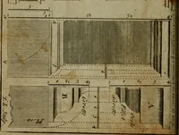 An illustration from The builder's jewel, or, The youth's instructor and workman's remembrancer : explaining short and easy rules, made familiar to the meanest capacity, for drawing and working ... : the whole illustrated by upwards of 200 examples, engraved on 100 copper-plates (1787)