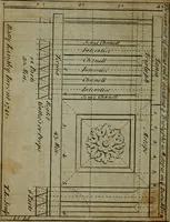 An illustration from The builder's jewel, or, The youth's instructor and workman's remembrancer : explaining short and easy rules, made familiar to the meanest capacity, for drawing and working ... : the whole illustrated by upwards of 200 examples, engraved on 100 copper-plates (1787)