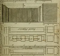 An illustration from The builder's jewel, or, The youth's instructor and workman's remembrancer : explaining short and easy rules, made familiar to the meanest capacity, for drawing and working ... : the whole illustrated by upwards of 200 examples, engraved on 100 copper-plates (1787)