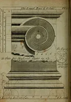 An illustration from The builder's jewel, or, The youth's instructor and workman's remembrancer : explaining short and easy rules, made familiar to the meanest capacity, for drawing and working ... : the whole illustrated by upwards of 200 examples, engraved on 100 copper-plates (1787)