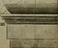 An illustration from The builder's jewel, or, The youth's instructor and workman's remembrancer : explaining short and easy rules, made familiar to the meanest capacity, for drawing and working ... : the whole illustrated by upwards of 200 examples, engraved on 100 copper-plates (1787)
