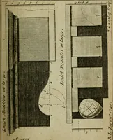 An illustration from The builder's jewel, or, The youth's instructor and workman's remembrancer : explaining short and easy rules, made familiar to the meanest capacity, for drawing and working ... : the whole illustrated by upwards of 200 examples, engraved on 100 copper-plates (1787)