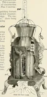 Picture 90 of 204 from Jewel stoves, ranges, and furnaces (1911), leaf 124