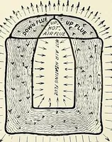 Picture 96 of 204 from Jewel stoves, ranges, and furnaces (1911), leaf 129