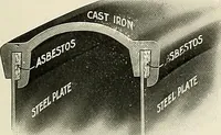 An illustration from Jewel stoves, ranges, and furnaces (1911)