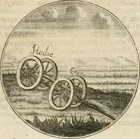 An illustration from Joannes de Boria Moralische Sinn-Bilder (1698)