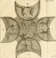 An illustration from Joannis Ciampini Romani, magistri brevium gratiae ... Opera, in tres tomos distributa : acesserunt eiusdem Ciampini opuscula quaedam selectiora : item appendix, seu notae, in quibus nonnulla post eius obitum innovata recensentur : ac demum auctoris vita, nunc primùm ipsius operibus addita (1747)