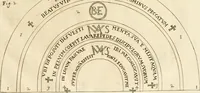 An illustration from Joannis Ciampini Romani, magistri brevium gratiae ... Opera, in tres tomos distributa : acesserunt eiusdem Ciampini opuscula quaedam selectiora : item appendix, seu notae, in quibus nonnulla post eius obitum innovata recensentur : ac demum auctoris vita, nunc primùm ipsius operibus addita (1747)