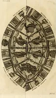 An illustration from Joannis Ciampini Romani, magistri brevium gratiae ... Opera, in tres tomos distributa : acesserunt eiusdem Ciampini opuscula quaedam selectiora : item appendix, seu notae, in quibus nonnulla post eius obitum innovata recensentur : ac demum auctoris vita, nunc primùm ipsius operibus addita (1747)