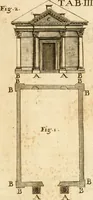 An illustration from Joannis Ciampini Romani, magistri brevium gratiae ... Opera, in tres tomos distributa : acesserunt eiusdem Ciampini opuscula quaedam selectiora : item appendix, seu notae, in quibus nonnulla post eius obitum innovata recensentur : ac demum auctoris vita, nunc primùm ipsius operibus addita (1747)