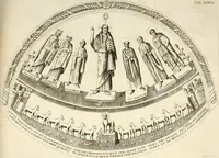 An illustration from Joannis Ciampini Romani, magistri brevium gratiae ... Opera, in tres tomos distributa : acesserunt eiusdem Ciampini opuscula quaedam selectiora : item appendix, seu notae, in quibus nonnulla post eius obitum innovata recensentur : ac demum auctoris vita, nunc primùm ipsius operibus addita (1747)