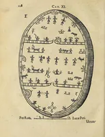Picture 7 of 17 from Joannis Schefferi Argentoratensis Lapponia, id est, Regionis Lapponum et gentis nova et verissima descriptio : in qua multa de origine, superstitione, sacris magicis, victu, cultu, negotiis Lapponum, item animalium, metallorumque indole, quae in terris eorum proveniunt, hactenus incognita produntur, & eiconibus adjectis cum cura illustrantur (1673), leaf 152