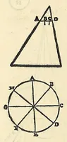 An illustration from Jo. Archiepiscopi Cantuariensis Perspectiua communis (1504)