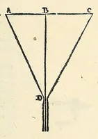 An illustration from Jo. Archiepiscopi Cantuariensis Perspectiua communis (1504)
