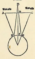 An illustration from Jo. Archiepiscopi Cantuariensis Perspectiua communis (1504)