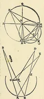 An illustration from Jo. Archiepiscopi Cantuariensis Perspectiua communis (1504)