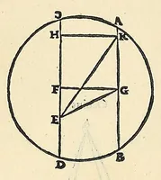 An illustration from Jo. Archiepiscopi Cantuariensis Perspectiua communis (1504)