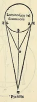 Picture 1 of 16 from Jo. Archiepiscopi Cantuariensis Perspectiua communis (1504), leaf 7
