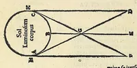 Picture 2 of 16 from Jo. Archiepiscopi Cantuariensis Perspectiua communis (1504), leaf 8