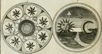 An illustration from Johannis Conradi Barchusen Elementa chemiae, quibius subjuncta est, Confectura lapidis philosophici, imaginibus repraesentata (1718)