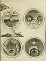 An illustration from Johannis Conradi Barchusen Elementa chemiae, quibius subjuncta est, Confectura lapidis philosophici, imaginibus repraesentata (1718)