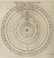 An illustration from Johannis Hevelii Selenographia, sive, Lunae descriptio : atque accurata, tam macularum ejus, quam motuum diversorum, aliarumque omnium vicissitudinum, phasiumque, telescopii ope deprehensarum, delineatio in quâ simul caeterorum omnium planetarum nativa facies, variaeque observationes, praesertim autem macularum solarium, atque jovialium, tubospicillo acquisitae, figuris accuratissimè aeri incisis, sub aspectum ponuntur : nec non quamplurimae astronomicae, opticae, physicaeque quaestiones proponuntur atque resolvuntur : addita est, lentes expoliendi nova ratio : ut et telescopia diversa construendi, et experiendi, horumq; adminiculo, varias observationes coelestes, inprimis quidem eclipsium, cùm solarium, tum lunarium, exquisitè instituendi, itemq diametros stellarum veras, viâ infallibili, determinandi methodus : eoq; quicquid praeterea circa ejusmodi observationes animadverti debet, perspicuè explicatur. -- (1647)