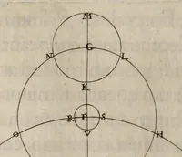 An illustration from Johannis Hevelii Selenographia, sive, Lunae descriptio : atque accurata, tam macularum ejus, quam motuum diversorum, aliarumque omnium vicissitudinum, phasiumque, telescopii ope deprehensarum, delineatio in quâ simul caeterorum omnium planetarum nativa facies, variaeque observationes, praesertim autem macularum solarium, atque jovialium, tubospicillo acquisitae, figuris accuratissimè aeri incisis, sub aspectum ponuntur : nec non quamplurimae astronomicae, opticae, physicaeque quaestiones proponuntur atque resolvuntur : addita est, lentes expoliendi nova ratio : ut et telescopia diversa construendi, et experiendi, horumq; adminiculo, varias observationes coelestes, inprimis quidem eclipsium, cùm solarium, tum lunarium, exquisitè instituendi, itemq diametros stellarum veras, viâ infallibili, determinandi methodus : eoq; quicquid praeterea circa ejusmodi observationes animadverti debet, perspicuè explicatur. -- (1647)