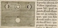 Picture 15 of 26 from Johannis Hevelii Selenographia, sive, Lunae descriptio : atque accurata, tam macularum ejus, quam motuum diversorum, aliarumque omnium vicissitudinum, phasiumque, telescopii ope deprehensarum, delineatio in quâ simul caeterorum omnium planetarum nativa facies, variaeque observationes, praesertim autem macularum solarium, atque jovialium, tubospicillo acquisitae, figuris accuratissimè aeri incisis, sub aspectum ponuntur : nec non quamplurimae astronomicae, opticae, physicaeque quaestiones proponuntur atque resolvuntur : addita est, lentes expoliendi nova ratio : ut et telescopia diversa construendi, et experiendi, horumq; adminiculo, varias observationes coelestes, inprimis quidem eclipsium, cùm solarium, tum lunarium, exquisitè instituendi, itemq diametros stellarum veras, viâ infallibili, determinandi methodus : eoq; quicquid praeterea circa ejusmodi observationes animadverti debet, perspicuè explicatur. -- (1647), leaf 317