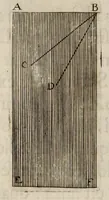An illustration from Johannis Hevelii Selenographia, sive, Lunae descriptio : atque accurata, tam macularum ejus, quam motuum diversorum, aliarumque omnium vicissitudinum, phasiumque, telescopii ope deprehensarum, delineatio in quâ simul caeterorum omnium planetarum nativa facies, variaeque observationes, praesertim autem macularum solarium, atque jovialium, tubospicillo acquisitae, figuris accuratissimè aeri incisis, sub aspectum ponuntur : nec non quamplurimae astronomicae, opticae, physicaeque quaestiones proponuntur atque resolvuntur : addita est, lentes expoliendi nova ratio : ut et telescopia diversa construendi, et experiendi, horumq; adminiculo, varias observationes coelestes, inprimis quidem eclipsium, cùm solarium, tum lunarium, exquisitè instituendi, itemq diametros stellarum veras, viâ infallibili, determinandi methodus : eoq; quicquid praeterea circa ejusmodi observationes animadverti debet, perspicuè explicatur. -- (1647)