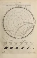 Picture 4 of 26 from Johannis Hevelii Selenographia, sive, Lunae descriptio : atque accurata, tam macularum ejus, quam motuum diversorum, aliarumque omnium vicissitudinum, phasiumque, telescopii ope deprehensarum, delineatio in quâ simul caeterorum omnium planetarum nativa facies, variaeque observationes, praesertim autem macularum solarium, atque jovialium, tubospicillo acquisitae, figuris accuratissimè aeri incisis, sub aspectum ponuntur : nec non quamplurimae astronomicae, opticae, physicaeque quaestiones proponuntur atque resolvuntur : addita est, lentes expoliendi nova ratio : ut et telescopia diversa construendi, et experiendi, horumq; adminiculo, varias observationes coelestes, inprimis quidem eclipsium, cùm solarium, tum lunarium, exquisitè instituendi, itemq diametros stellarum veras, viâ infallibili, determinandi methodus : eoq; quicquid praeterea circa ejusmodi observationes animadverti debet, perspicuè explicatur. -- (1647), leaf 67