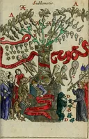 Picture 25 of 42 from Joh. Michaelis Faustij ... Compendium alchymist. novum, sive, Pandora explicata & figuris jllustrata, das ist, Die edelste Gabe Gottes, oder, Ein güldener Schatz : mit welchem die alten und neuen Philosophi, die unvollkommene Metall, durch Gewalt des Feuers verbessert, und allerhand schädliche und unheylsame Kranckheiten innerlich und äusserlich, durch deren Würckung vertrieben haben : dieser Edition wird annoch, nebst vielen Kupffern und über 800 Philosophischen Anmerckungen, ein volkomenes Lexicon alchymisticum novum, und ein vollständiges Register rerum & verborum, beygefüget (1706), leaf 1008
