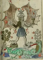 An illustration from Joh. Michaelis Faustij ... Compendium alchymist. novum, sive, Pandora explicata & figuris jllustrata, das ist, Die edelste Gabe Gottes, oder, Ein güldener Schatz : mit welchem die alten und neuen Philosophi, die unvollkommene Metall, durch Gewalt des Feuers verbessert, und allerhand schädliche und unheylsame Kranckheiten innerlich und äusserlich, durch deren Würckung vertrieben haben : dieser Edition wird annoch, nebst vielen Kupffern und über 800 Philosophischen Anmerckungen, ein volkomenes Lexicon alchymisticum novum, und ein vollständiges Register rerum & verborum, beygefüget (1706)
