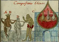 Picture 35 of 42 from Joh. Michaelis Faustij ... Compendium alchymist. novum, sive, Pandora explicata & figuris jllustrata, das ist, Die edelste Gabe Gottes, oder, Ein güldener Schatz : mit welchem die alten und neuen Philosophi, die unvollkommene Metall, durch Gewalt des Feuers verbessert, und allerhand schädliche und unheylsame Kranckheiten innerlich und äusserlich, durch deren Würckung vertrieben haben : dieser Edition wird annoch, nebst vielen Kupffern und über 800 Philosophischen Anmerckungen, ein volkomenes Lexicon alchymisticum novum, und ein vollständiges Register rerum & verborum, beygefüget (1706), leaf 1066