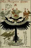 Picture 36 of 42 from Joh. Michaelis Faustij ... Compendium alchymist. novum, sive, Pandora explicata & figuris jllustrata, das ist, Die edelste Gabe Gottes, oder, Ein güldener Schatz : mit welchem die alten und neuen Philosophi, die unvollkommene Metall, durch Gewalt des Feuers verbessert, und allerhand schädliche und unheylsame Kranckheiten innerlich und äusserlich, durch deren Würckung vertrieben haben : dieser Edition wird annoch, nebst vielen Kupffern und über 800 Philosophischen Anmerckungen, ein volkomenes Lexicon alchymisticum novum, und ein vollständiges Register rerum & verborum, beygefüget (1706), leaf 1068