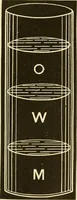 An illustration from Johnson's natural philosophy and key to philosophical charts : illustrated with 500 cuts; being reduced photographic copies of all the diagrams contained in the author's philosophical series of indestructible school charts ; for the use of schools and families (1878)
