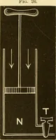 An illustration from Johnson's natural philosophy and key to philosophical charts : illustrated with 500 cuts; being reduced photographic copies of all the diagrams contained in the author's philosophical series of indestructible school charts ; for the use of schools and families (1878)