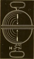 An illustration from Johnson's natural philosophy and key to philosophical charts : illustrated with 500 cuts; being reduced photographic copies of all the diagrams contained in the author's philosophical series of indestructible school charts ; for the use of schools and families (1878)