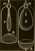 An illustration from Johnson's natural philosophy and key to philosophical charts : illustrated with 500 cuts; being reduced photographic copies of all the diagrams contained in the author's philosophical series of indestructible school charts ; for the use of schools and families (1878)